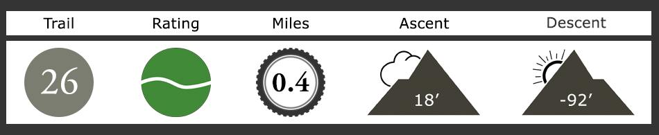 Will's Traverse Mountain Bike Trail Description