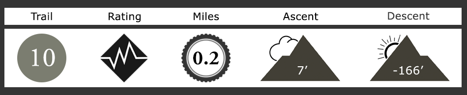 Kessel Run Mountain Bike Trail Description